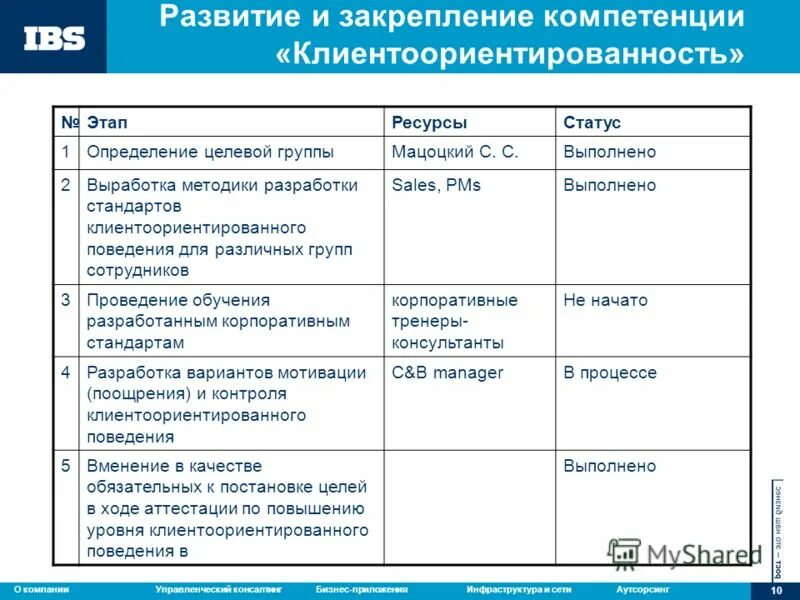 Компетенция клиент. Клиентоориентированность компетенция. Ориентация на клиента компетенция. Ориентация на клиента примеры. Компетенция ориентация на клиента вопросы.