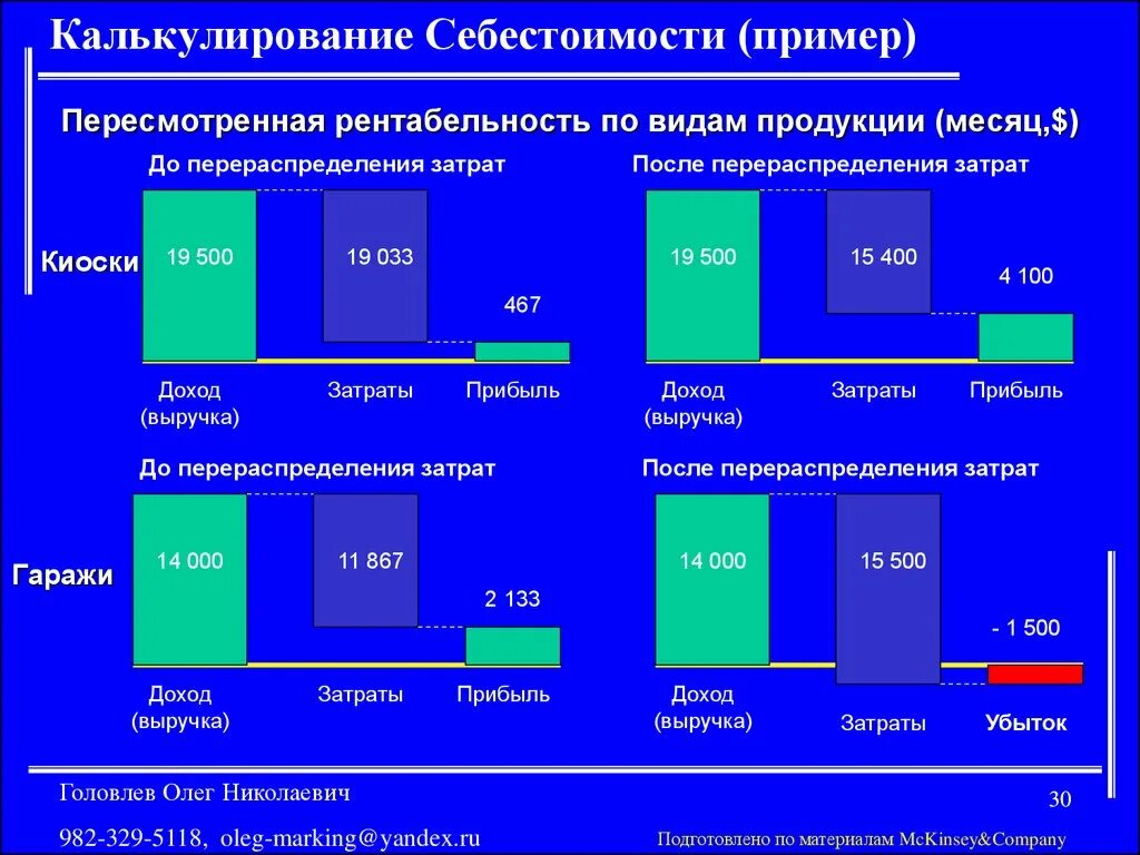 Калькулирование себестоимости. Калькулирование себестоимости затрат. Себестоимость пример. Калькулирование стоимости продукции. Калькулирование расходов