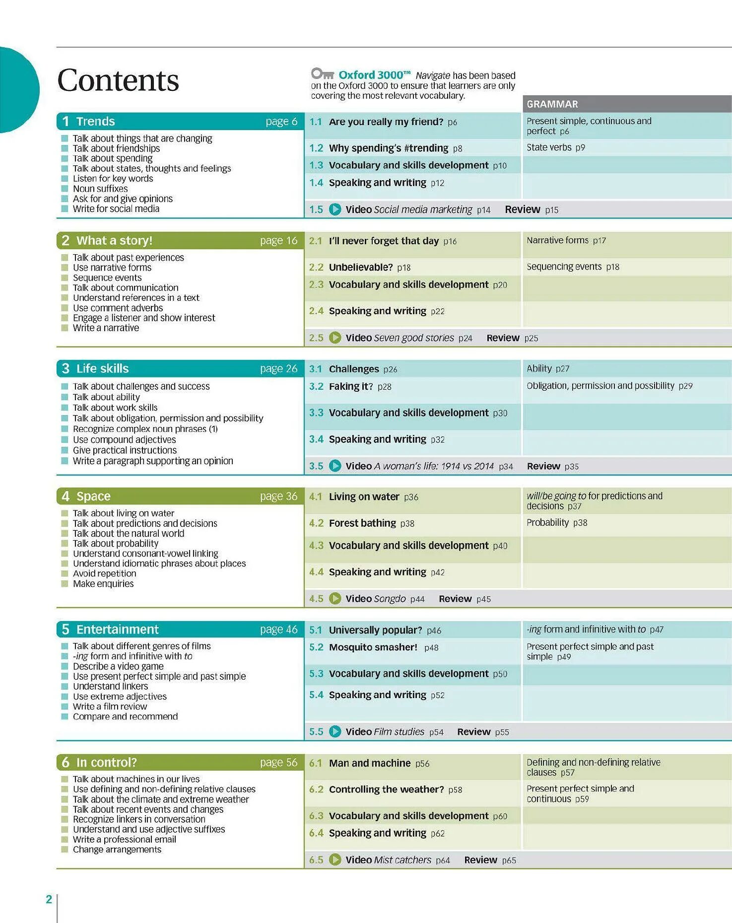Navigate unit tests. Navigate b1+ intermediate coursebook. навигейт b1+ intermediate. b1+ navigate unit tests. navigate upper intermediate.