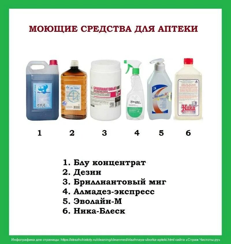 Какие моющие средства можно использовать. Средства уборки в аптеке. моющие средства для дезинфекции. перечень моющих средств. список моющих средств для уборки.