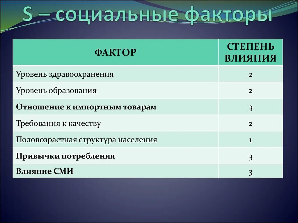 Социальным факторам можно отнести. Социальные факторы. Виды социальных факторов. Социальные факторы перечень. Социальные факторы примеры.