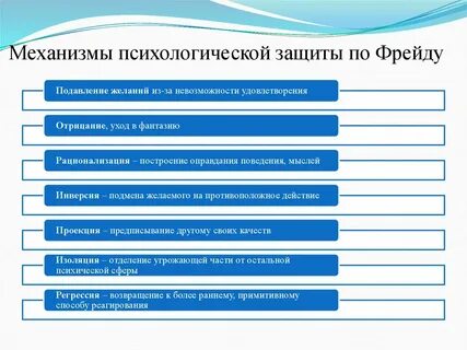 Защитные механизмы психики по фрейду
