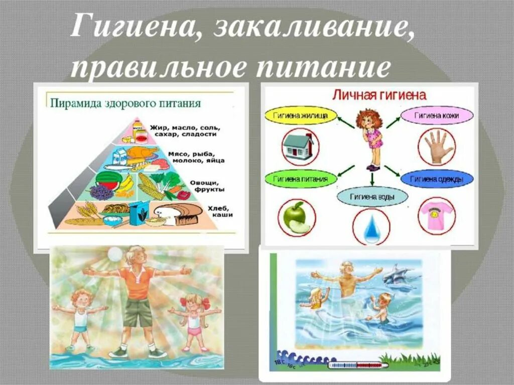 Здоровый образ жизни. Здоровый образ жизни гигиена. Здоровое питание здоровый образ жизни. Закаливание здоровый образ жизни. Правила гигиены и сохранения здоровья