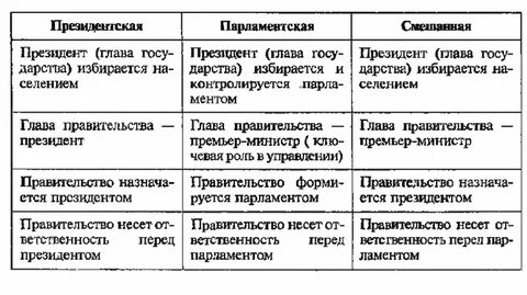 Понятие республика и определение