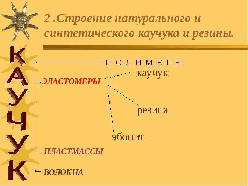 Синтетический каучук синтетические волокна. Натуральный и синтетический каучук химия. Синтетический каучук в медицине. Синтетический каучук характеристика. Синтетический каучук синтетические волокна.