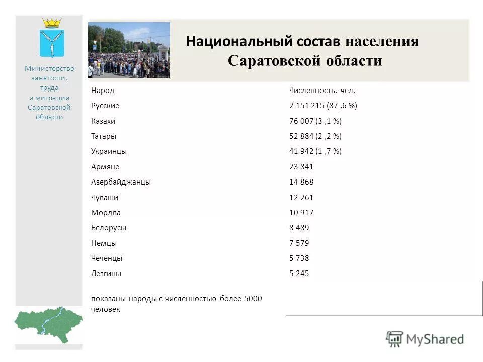 Саратовская область население. Национальный состав Саратовской области 2020. Плотность населения Саратовской области. Саратов национальный состав населения. Население Саратовской области на 2020.