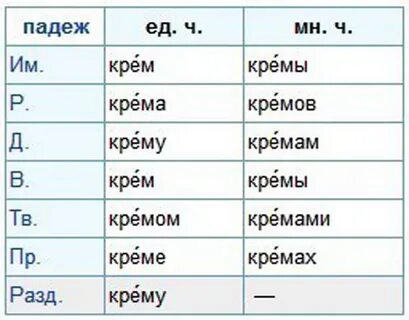 Падеж слова ботинки