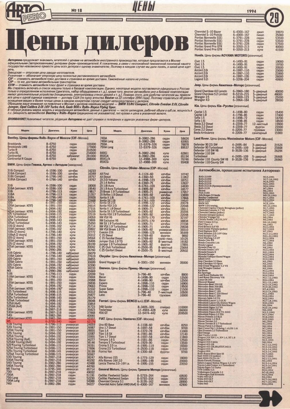 Сколько стоили жигули. Цены 1994 года в россии. цены 1994 года. сколько стоил автомобиль в 1995 году. сколько стоил автомобиль в 1994 году.