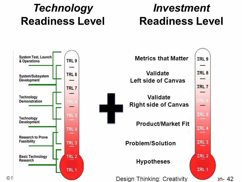 Что такое и уровень. Шкала trl. уровень готовности trl. этапы trl. technology readiness level.