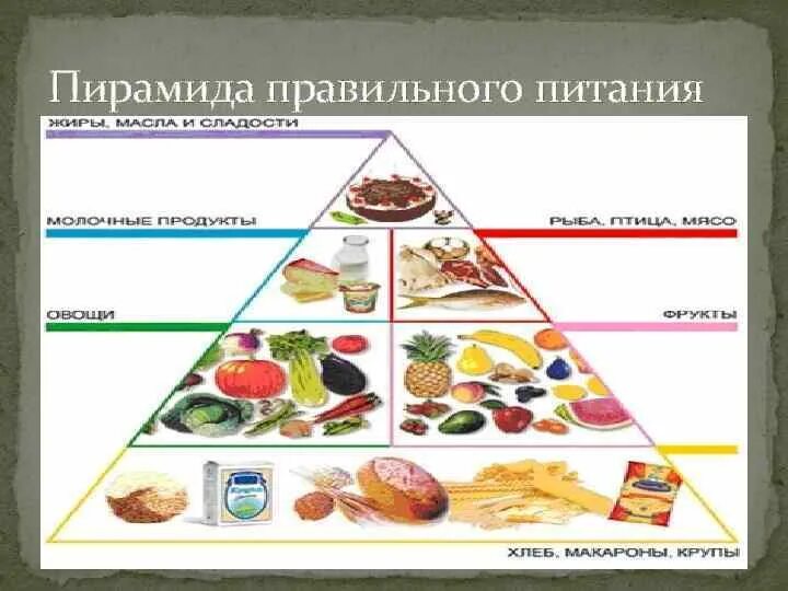 Пирамида правильного питания. Пирамида питания для детей. Пирамида правильного питания для школьников. Пирамида правильного питания школьника.