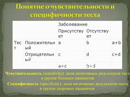 Тесто для пациентов
