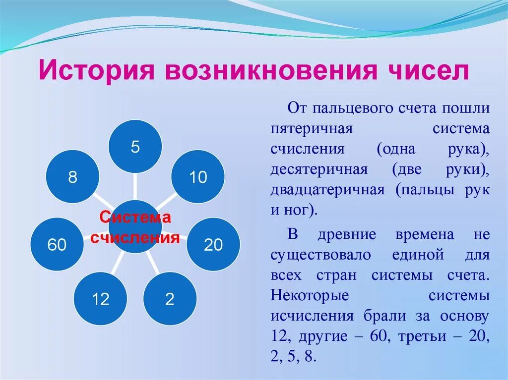 История чисел информация. История возникновения чисел. История возникновение цифп. История происхождения цифр. История возникновения чисел и цифр.