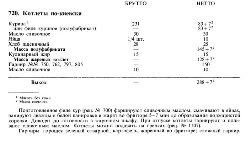 Кислотность котлет. Технологическая карта котлета по киевски на 1 порцию. калькуляционная карта блюда котлеты по киевски. технологическая карта котлеты куриные 80 гр. калькуляционная карта котлеты по киевски.