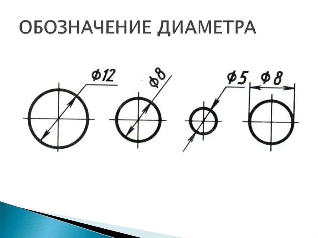 Обозначение диаметра символ. Обозначение диаметра на чертеже. Как обозначается внутренний диаметр на чертеже. Как обозначается диаметр на чертеже. Диаметр в черчении.