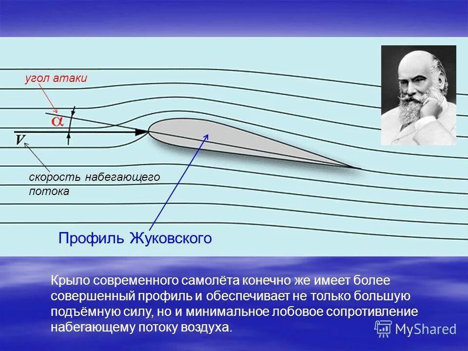 Что такое угол атаки