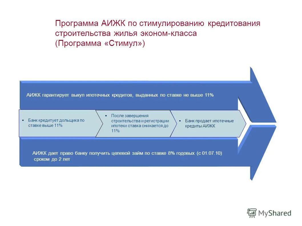 Инвестпроект образец. Проект программы инвестиций. Сетевые инвестиции. Проект инвестиционной программы. Инвестиционная программа предприятия это.