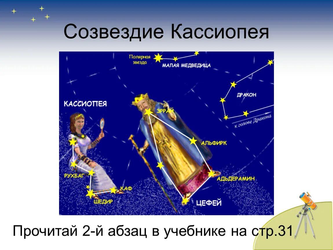 Презентация звездное небо весной 2 класс перспектива. Созвездие Кассиопея окружающий мир. Кассиопея Созвездие Легенда для детей 2 класс. Созвездие Кассиопея схема. Созвездие Кассиопея фото.