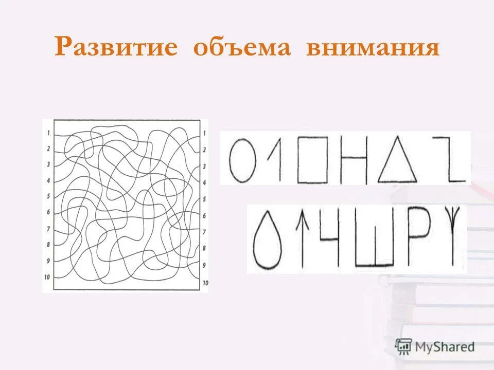 Уровни объема внимания