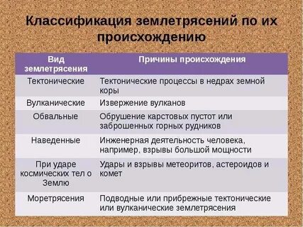 3 причины возникновения землетрясений