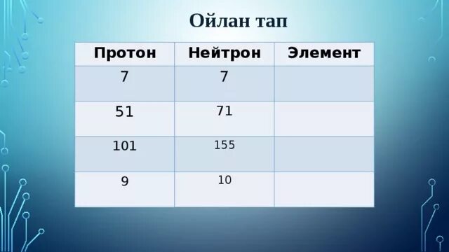 7 нейтронов 7 протонов элемент. Элемент 7 протонов 7 нейтронов. протон детали. протон саны 7-ге тең элемент. бар нейтронов.