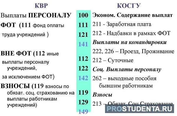 Косгу выходное пособие. Квр и косгу. квр это в бюджете. квр это в бюджетной классификации. косгу 226.