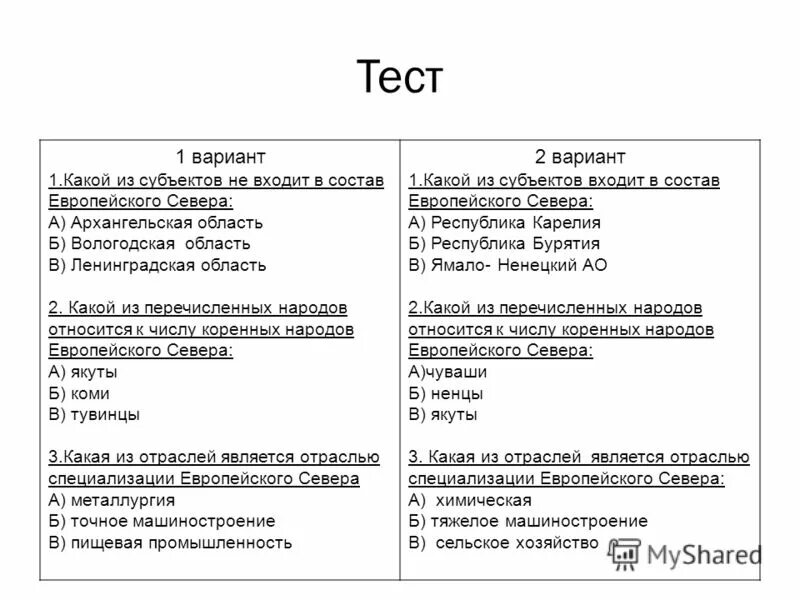 Какой из перечисленных народов относится