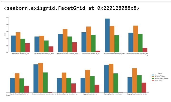 Seaborn диаграмма. Графики Python Seaborn. Bar Chart Seaborn. Stacked barplot Seaborn. Barplot Seaborn width.