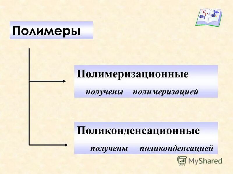 полимеризационные полимеры