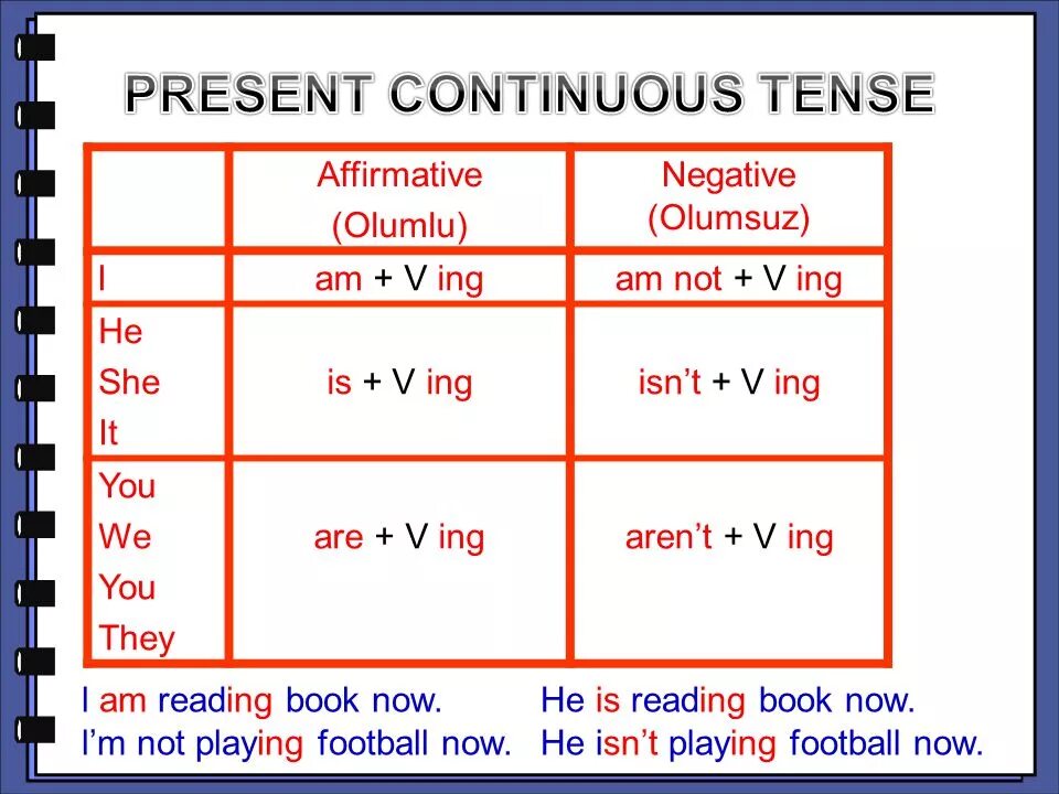 Время present continuous tense