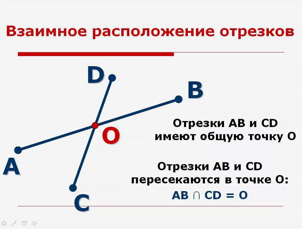 Пересечением отрезков является отрезок. Пересечением отрезков является отрезок