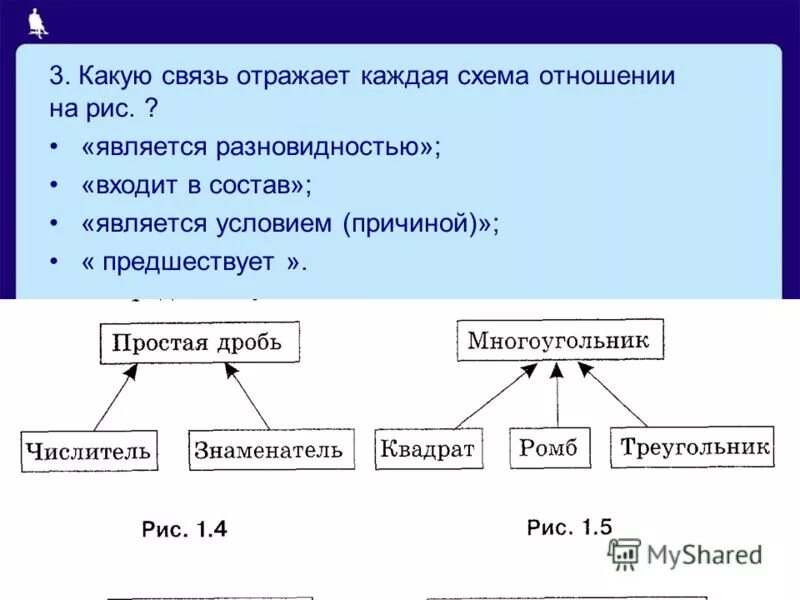 Элементом является поиск. Какую связь отражает схема отношений?. Схема отношений входит в состав. Схема отношений Информатика. Какую связь отражают каждая схема отношений простая дробь.