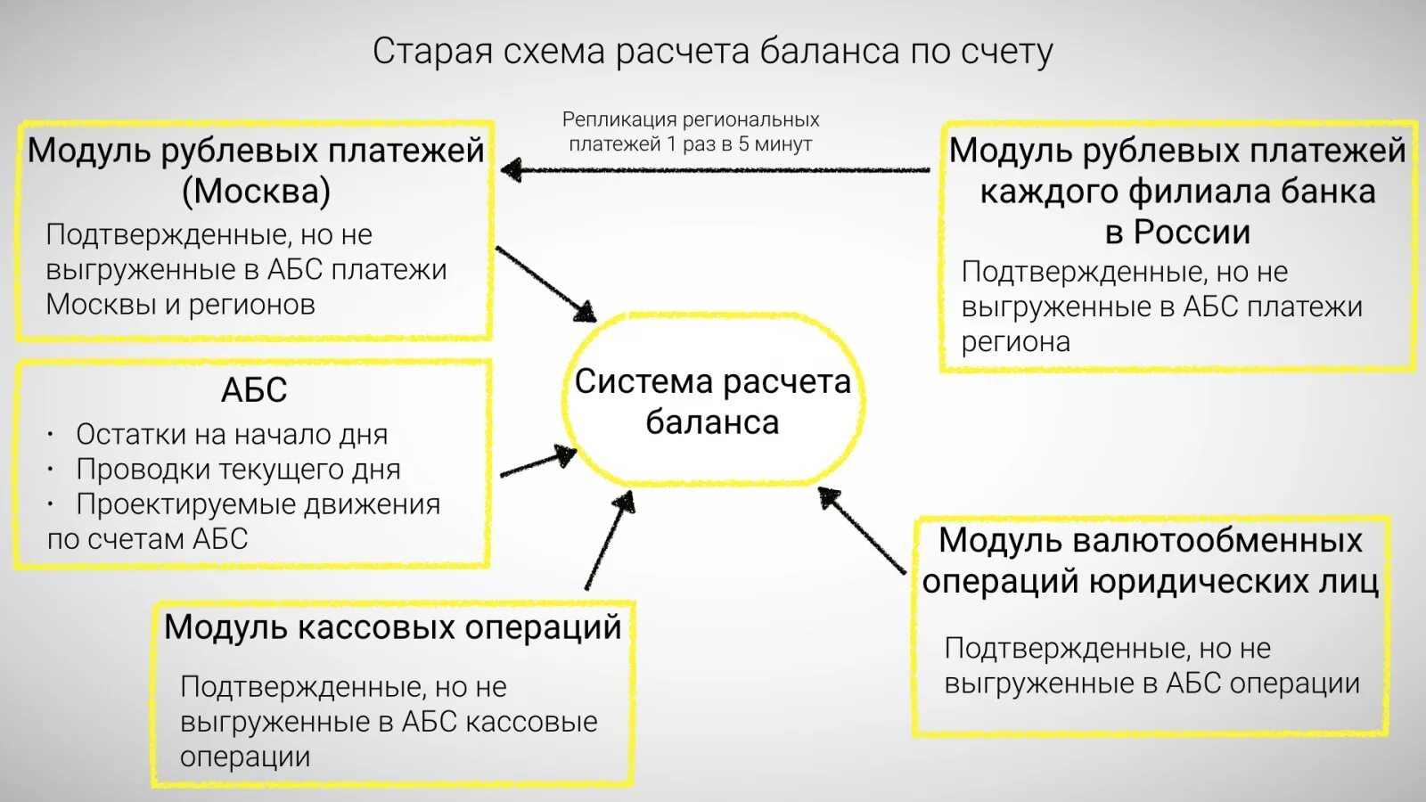 Расчетный баланс. Номинальный счет схема. Расчетный баланс страны пример. Схема счета 19. Счет 19 5