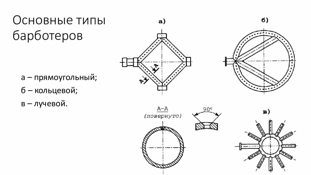 Кольцевая конструкция. Основные типы барботеров. Распространенные конструкции барботеров. Кольцевой барботер. Барботер виды.