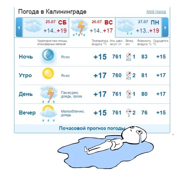 Норвежский прогноз погоды в калининграде. Погода в Калининграде. Погода в Калининграде на неделю. Какая погода в Калининграде. Погода в Калининграде в июле.