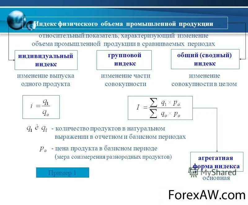 Индекс изменения объема произведенной продукции формула. Общий индекс физического объема продукции формула. Индекс физического объема промышленной продукции. Индекс количества производственной продукции. Индекс физических изменений