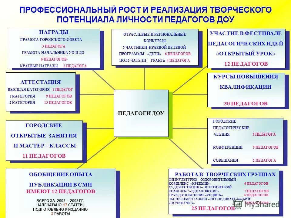 Доу приказы на аттестацию. Доу приказы на аттестацию. Приказ школа о запрете. Аттестация воспитателей на соответствие занимаемой должности доу. Приказ на аттестацию педагога на соответствие занимаемой должности.