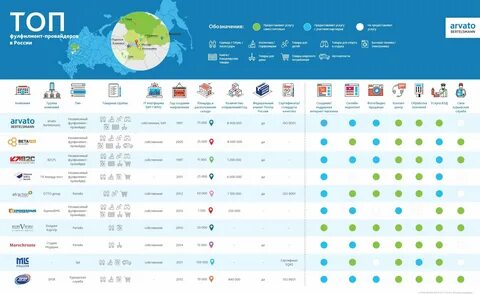 Рейтинг интернет провайдеров воронеж