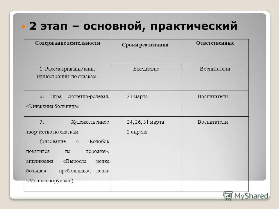 Основной деятельности время работа. Основной деятельности время работа