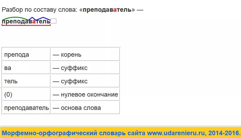 Разбор слова по составу юный. Слова по составу. разобрать слово по составу подосиновик. водопой разбор слова по составу. разбор слово по саставу.