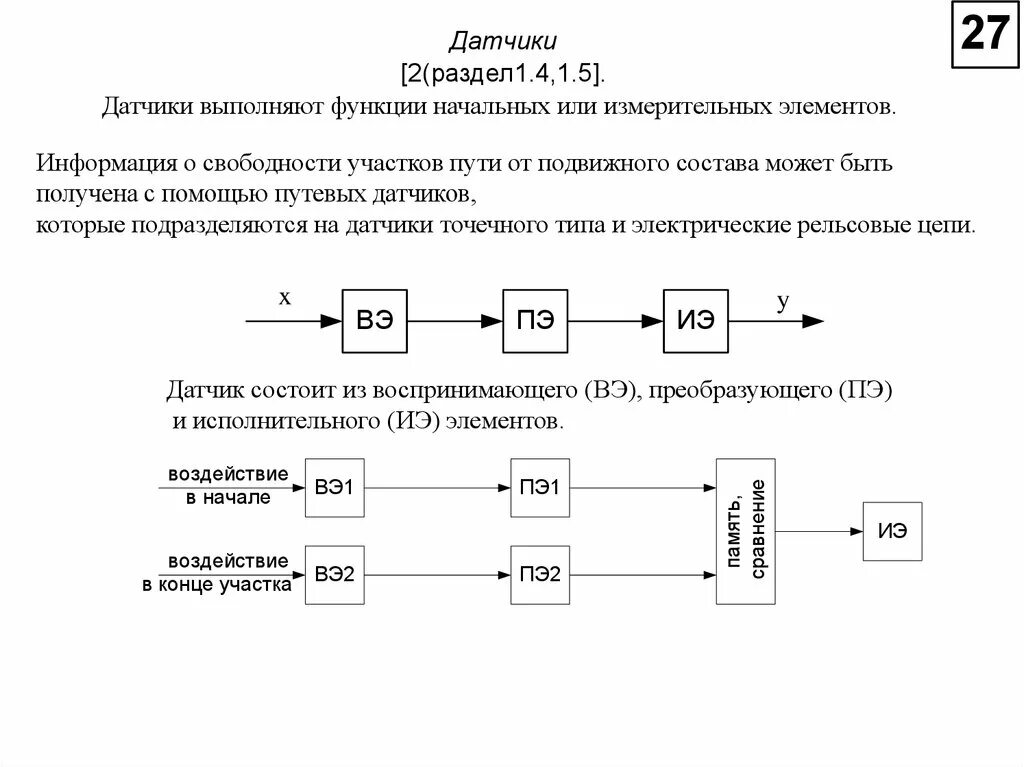 Система устройства железнодорожной автоматики и телемеханики. Схема автоматика и телемеханика на Железнодорожном транспорте. Автоматика телемеханика и связь на транспорте. Автоматизация телемеханика на Железнодорожном транспорте. Устройства автоматики и телемеханики движения поездов.