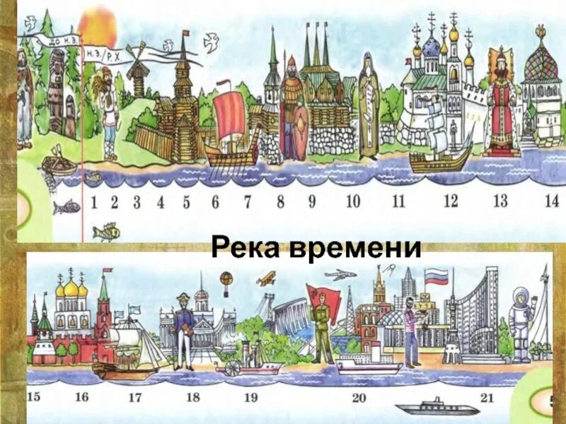 Река времени. Река времени Российской истории. Река времени для дошкольников. Река времени пособие для детского сада. Река времени огонь