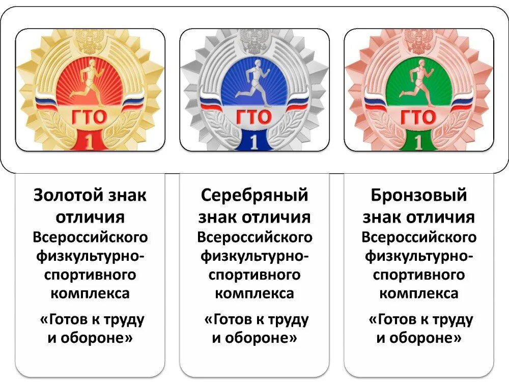 Листовки ГТО. Знак ГТО. Нормы ГТО значок. Значки комплекса ГТО. Что дает сдача гто