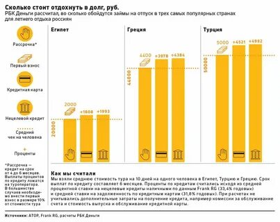 Сколько процентов платят за работу