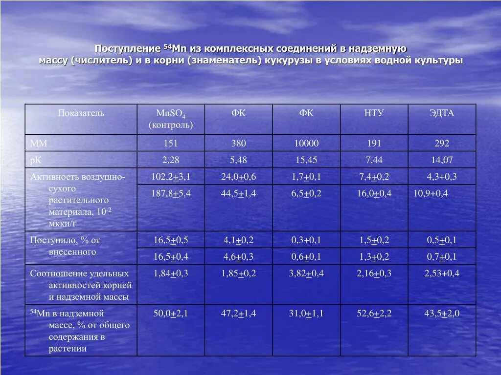 Отражение в учете фактов хозяйственной жизни. Коэффициент рентабельности персонала. Анализ показателей по труду. Расчет показателей по труду. Расчеты с персоналом по оплате труда.