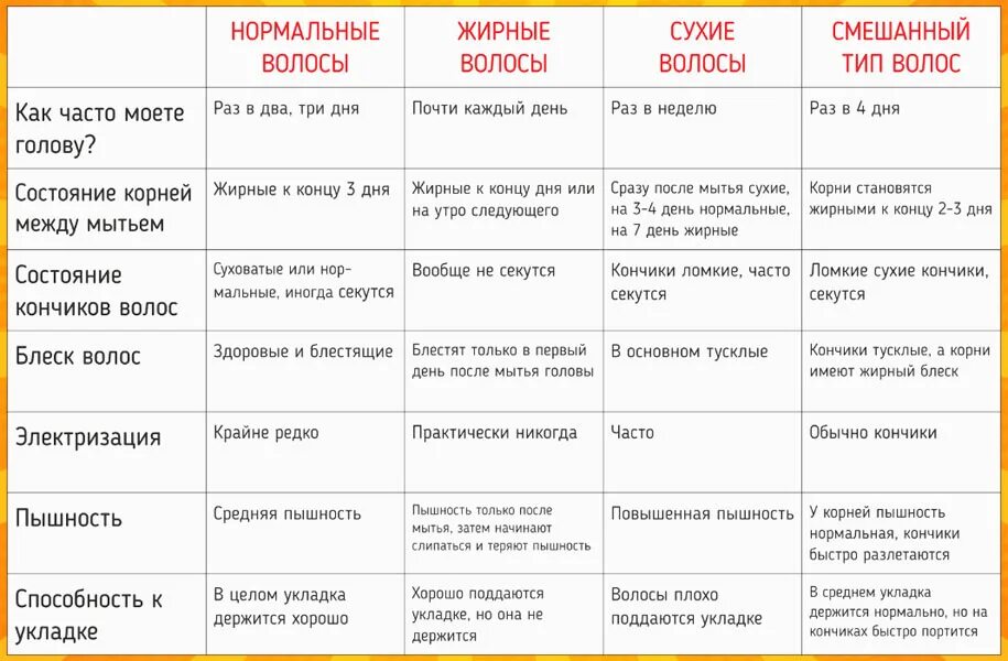 Как определить Тип кожи головы и волос. Как определить Тип кожи головы у женщин. Как понять Тип волос у женщин. Как понять Тип кожи головы и волос.