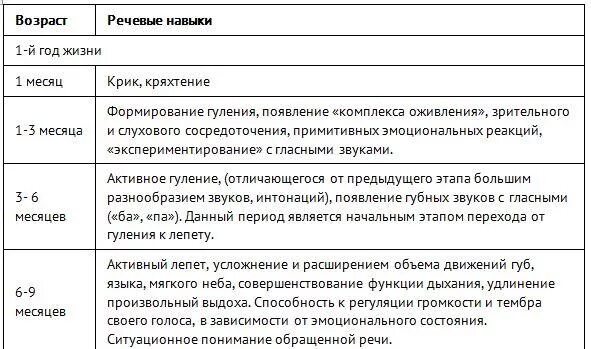 Задержка речевого развития код мкб 10 у детей. Задержка развития речи мкб 10. Темповая задержка речевого развития мкб 10. Логоневроз мкб 10. Зрр мкб