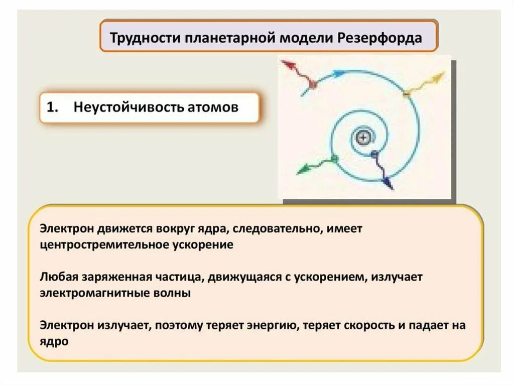 Согласно планетарной модели атома атом имеет. Опыты Резерфорда планетарная модель атома. Проблемы планетарной модели атома. Трудности модели атома Резерфорда. Неустойчивость атома Резерфорда.