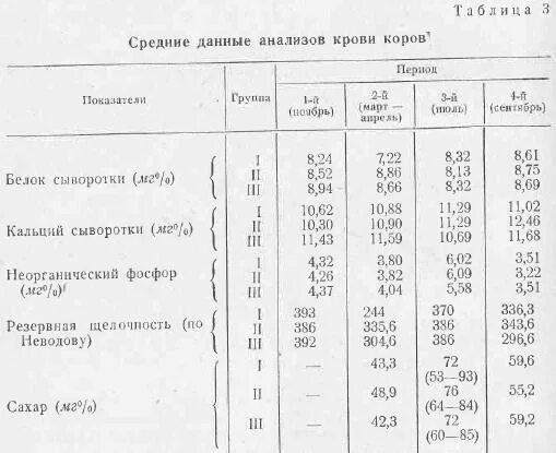 Исследование крови КРС норма. Норма Глюкозы в крови у коров таблица. Содержание Глюкозы в крови коров норма. Норма Глюкозы в крови у КРС. Какие нормы у коровы