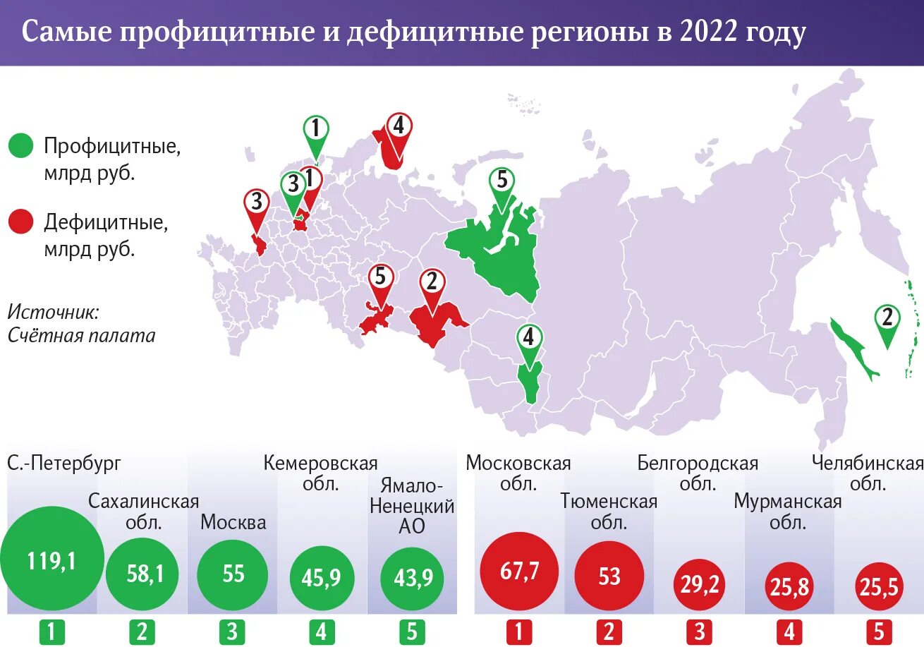 Какая информация в россии в 2022. Бюджет региона. Преступность в России. Дефицитный профицитный бюджет России за годы. Экологически неблагоприятные регионы России.