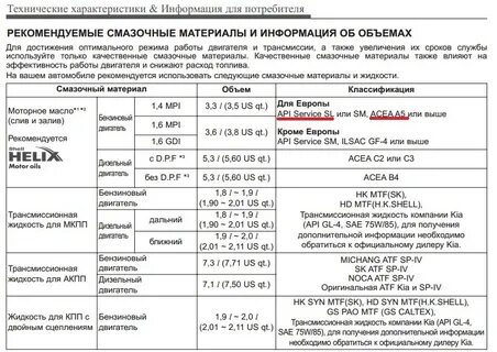 Рекомендации масла для двигателя
